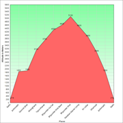 elevation chart bhyunder khal