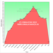 elevationprofile pinparvatipass elevationprofile pinparvatipass