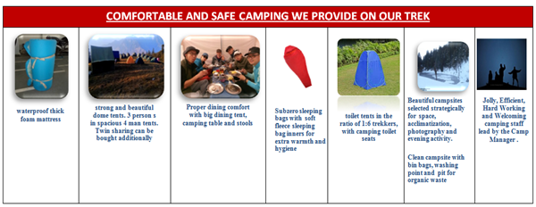 Comfortable Camping Arrangements On kedarkantha trek