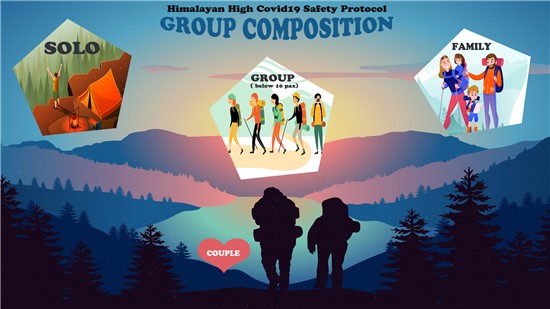 Trekking During Covid19 With Safety Protocol - Group Composition
