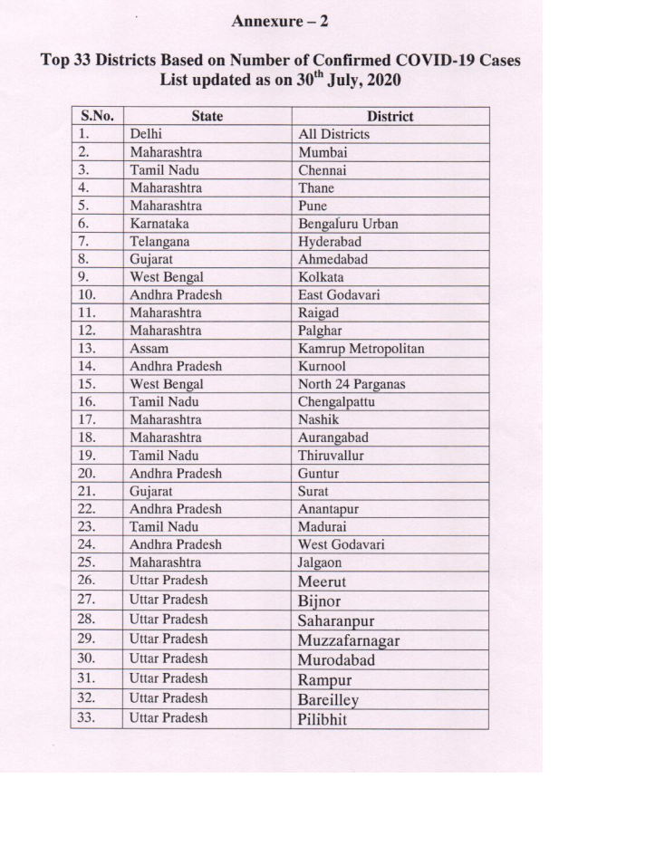 covid19 high load cities uttrakhand travel
