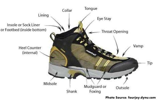 Anatomy of a trekking shoe